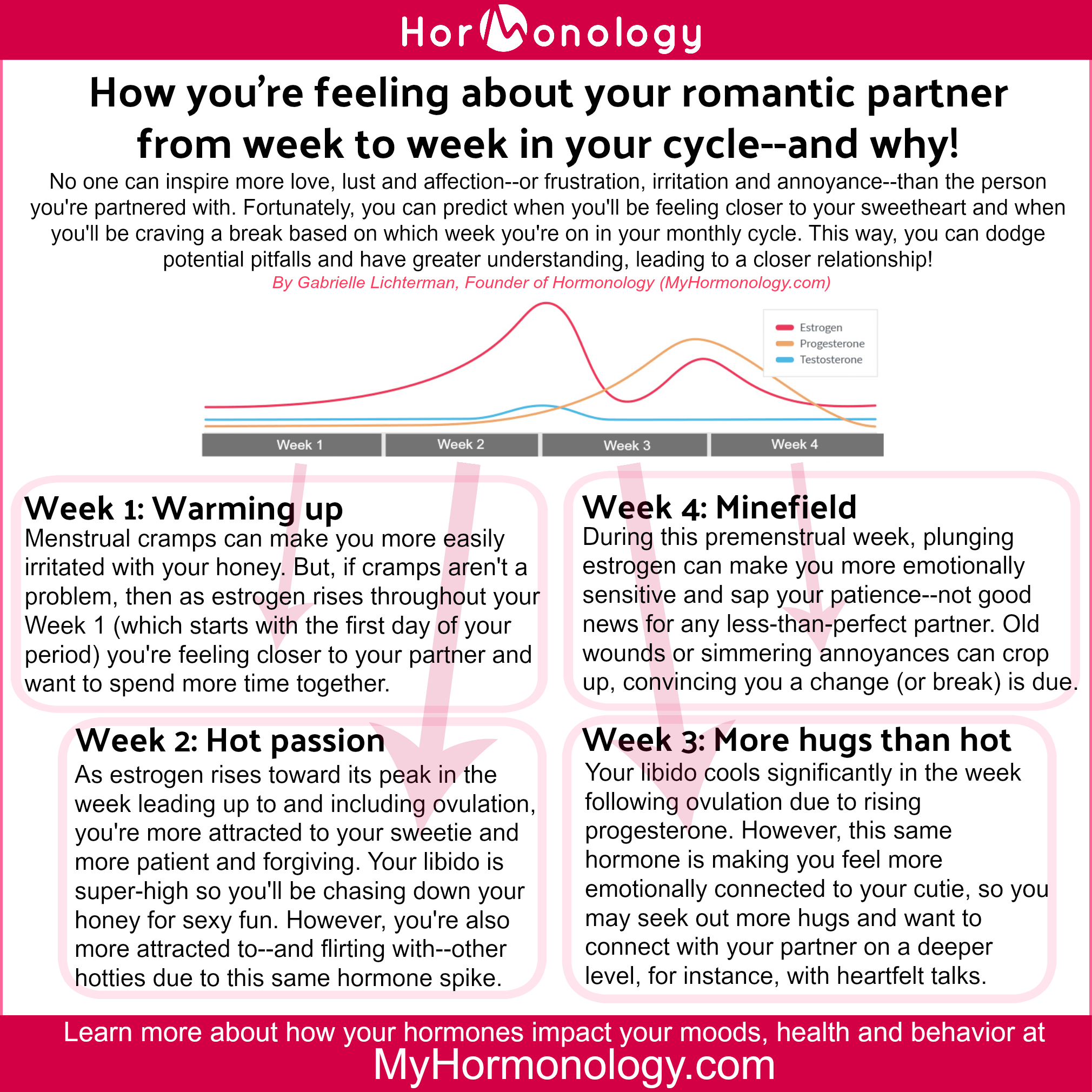 hormonologycheatsheetorelationships